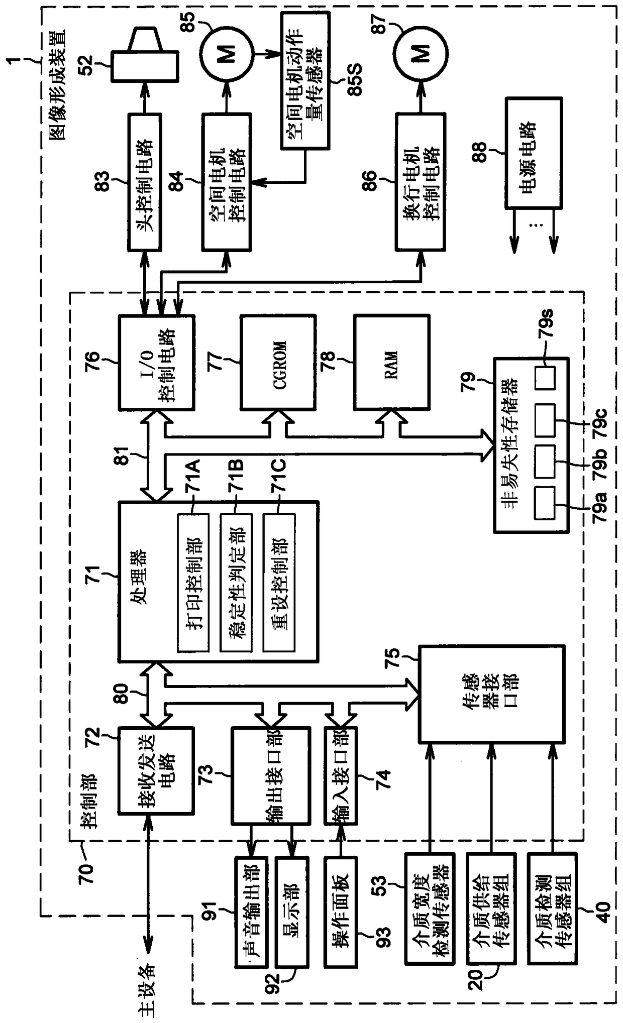 Image forming apparatus and image forming control method