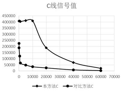 Kit for expanding quantitative detection range and detection method