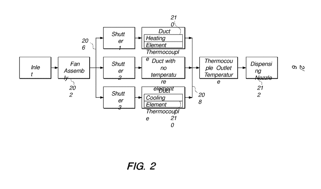 System and Method for Delivery of Variable Flow Haptics in an Immersive Environment with Latency Control