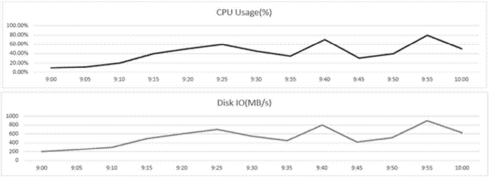 Index relevance determination method and device