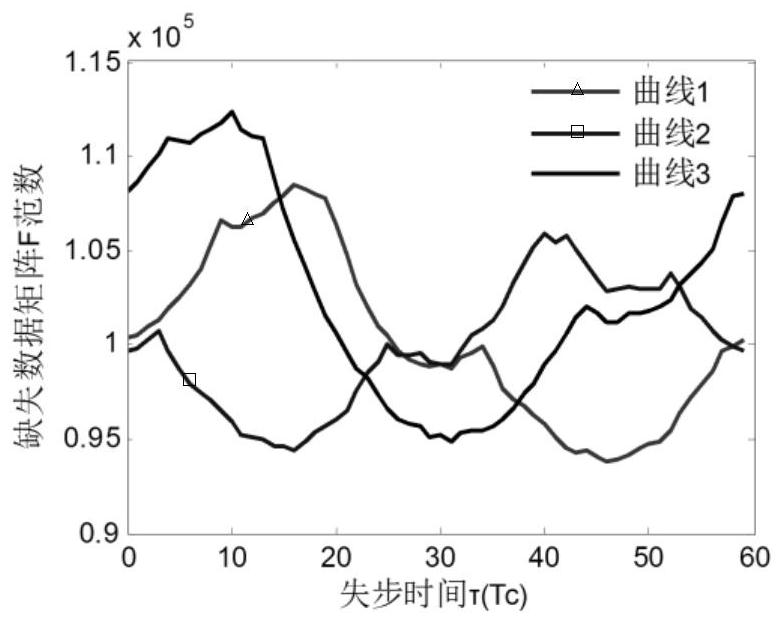 Aperiodic long-code direct sequence spread spectrum signal time delay estimation method and system based on norm fitting