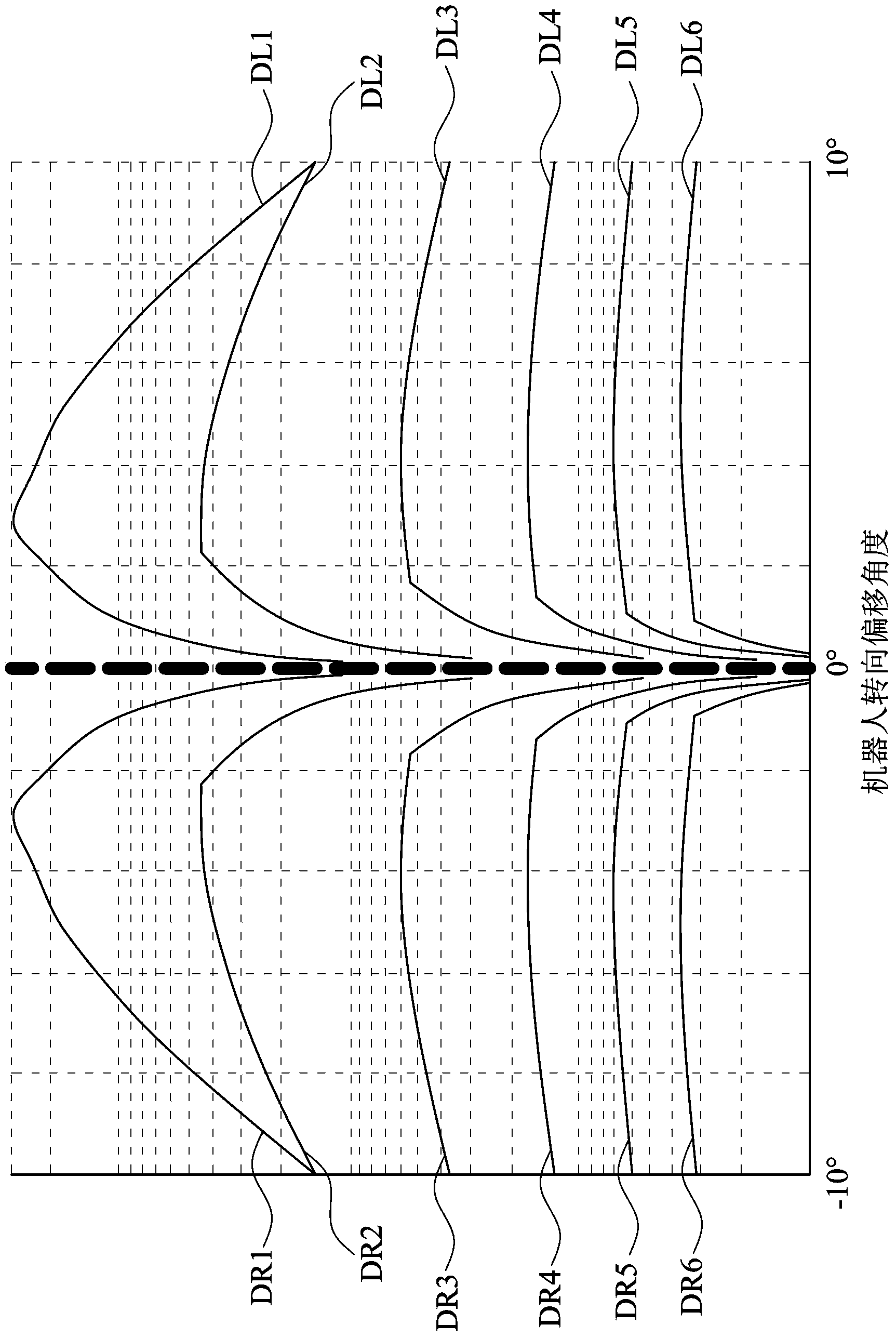 Robot device and method for guiding robot to return base station