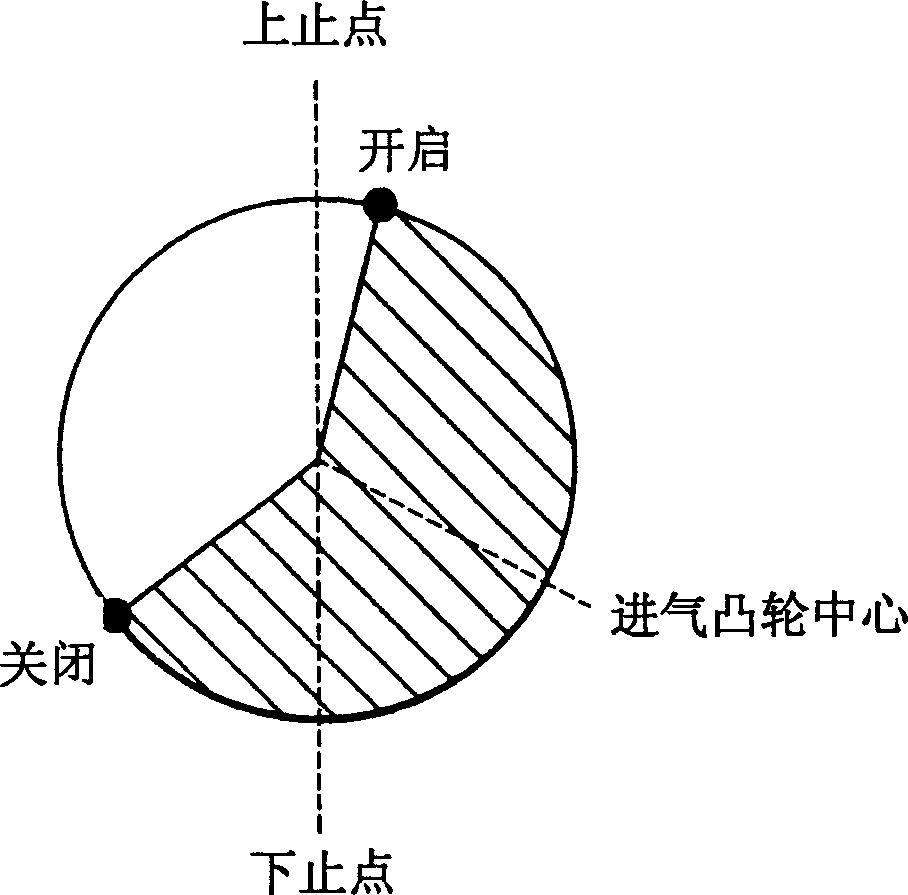 Controlling system for IC engine