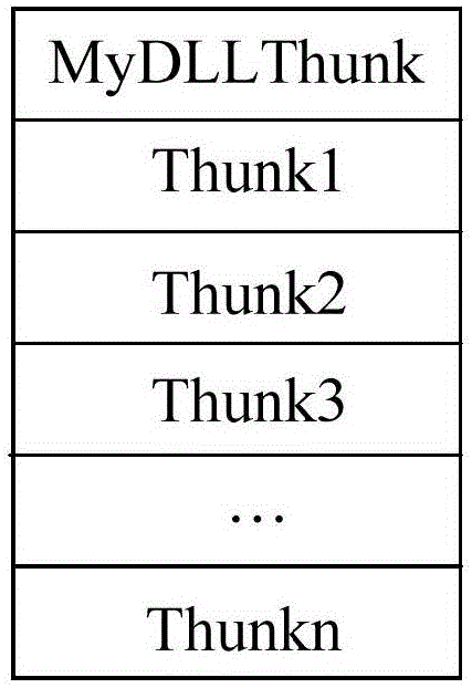 Method, device and electronic equipment for inputting dynamic link library documents