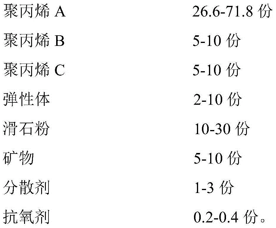 A kind of polypropylene composite material that improves the mechanical property of weld line and its preparation method