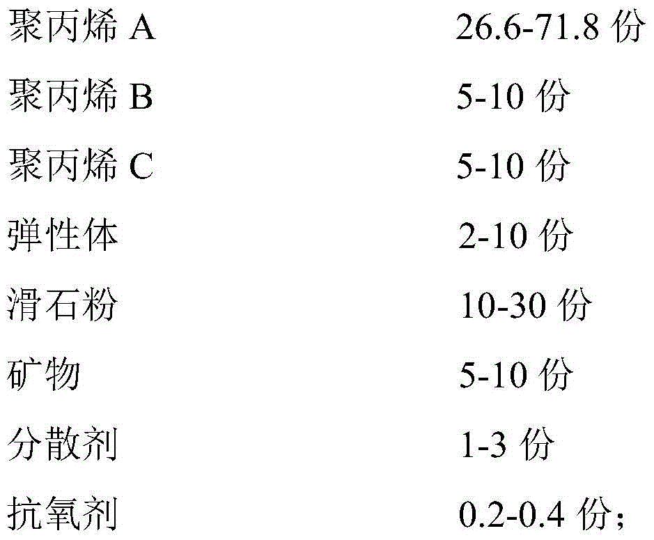 A kind of polypropylene composite material that improves the mechanical property of weld line and its preparation method