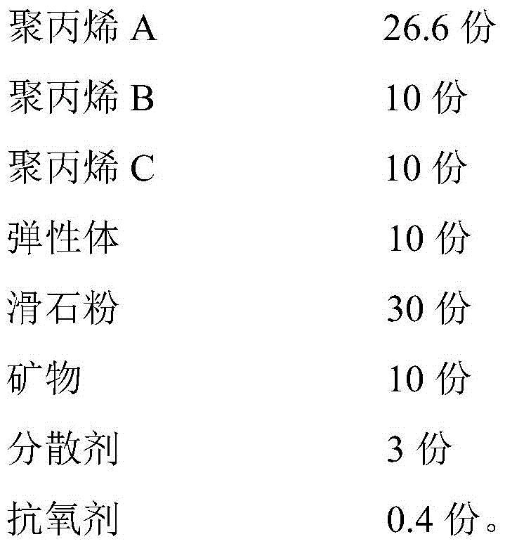 A kind of polypropylene composite material that improves the mechanical property of weld line and its preparation method