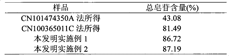 Method for preparing saponin by extracting asparagus officinalis L