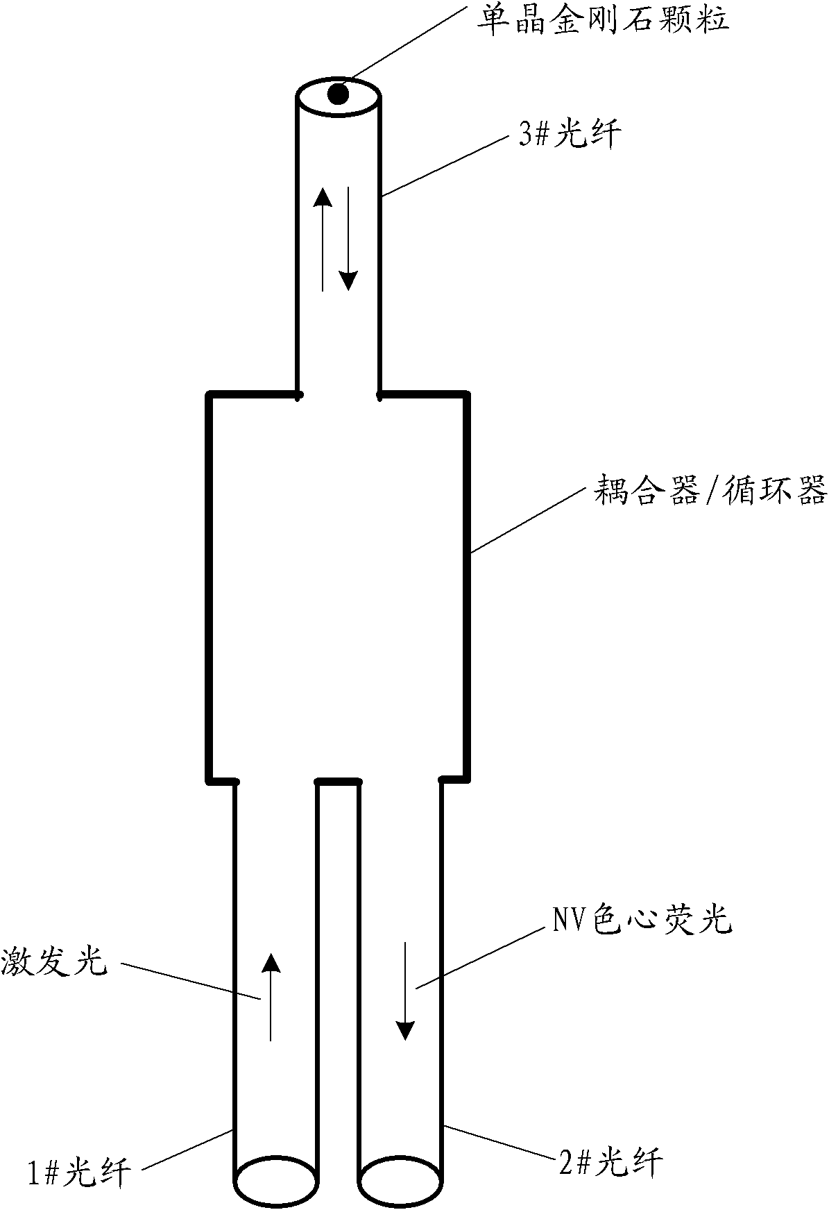 Single NV color center packaging method and single NV color center device