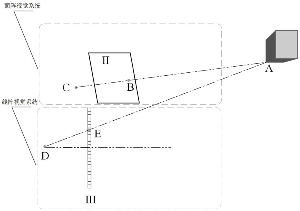 Three-dimensional dynamic measurement device and method based on linear array area array