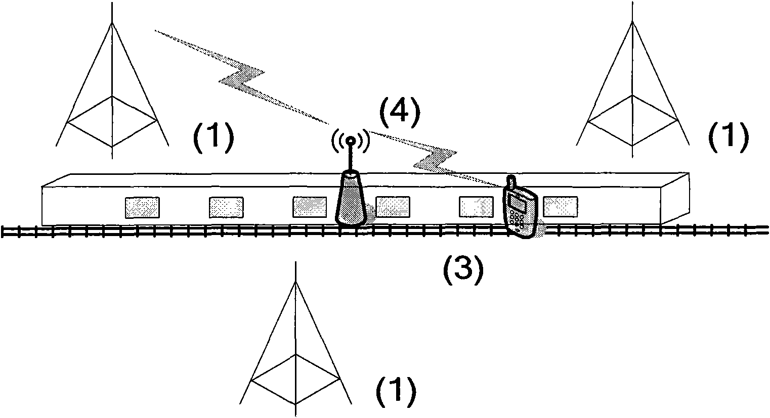 High-speed train wireless communication device and method