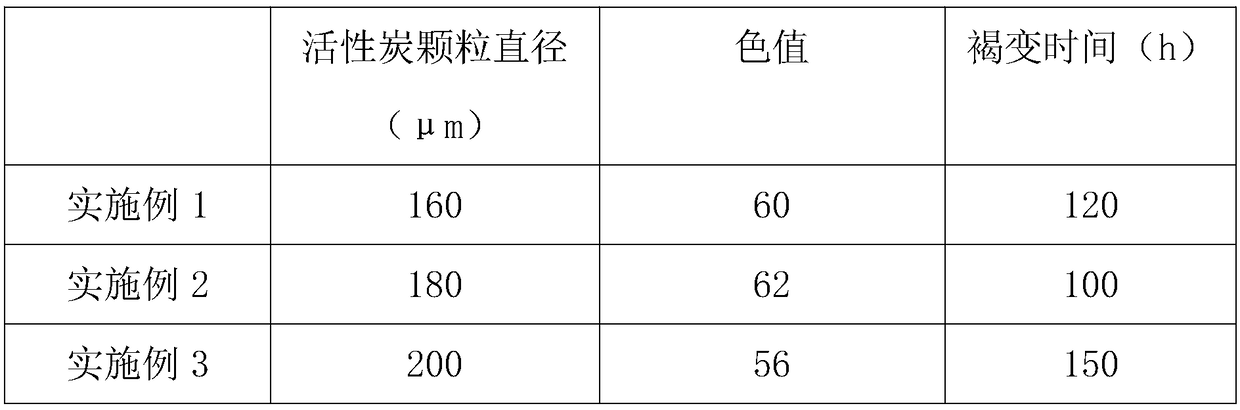 Preparation method of orange juice beverage