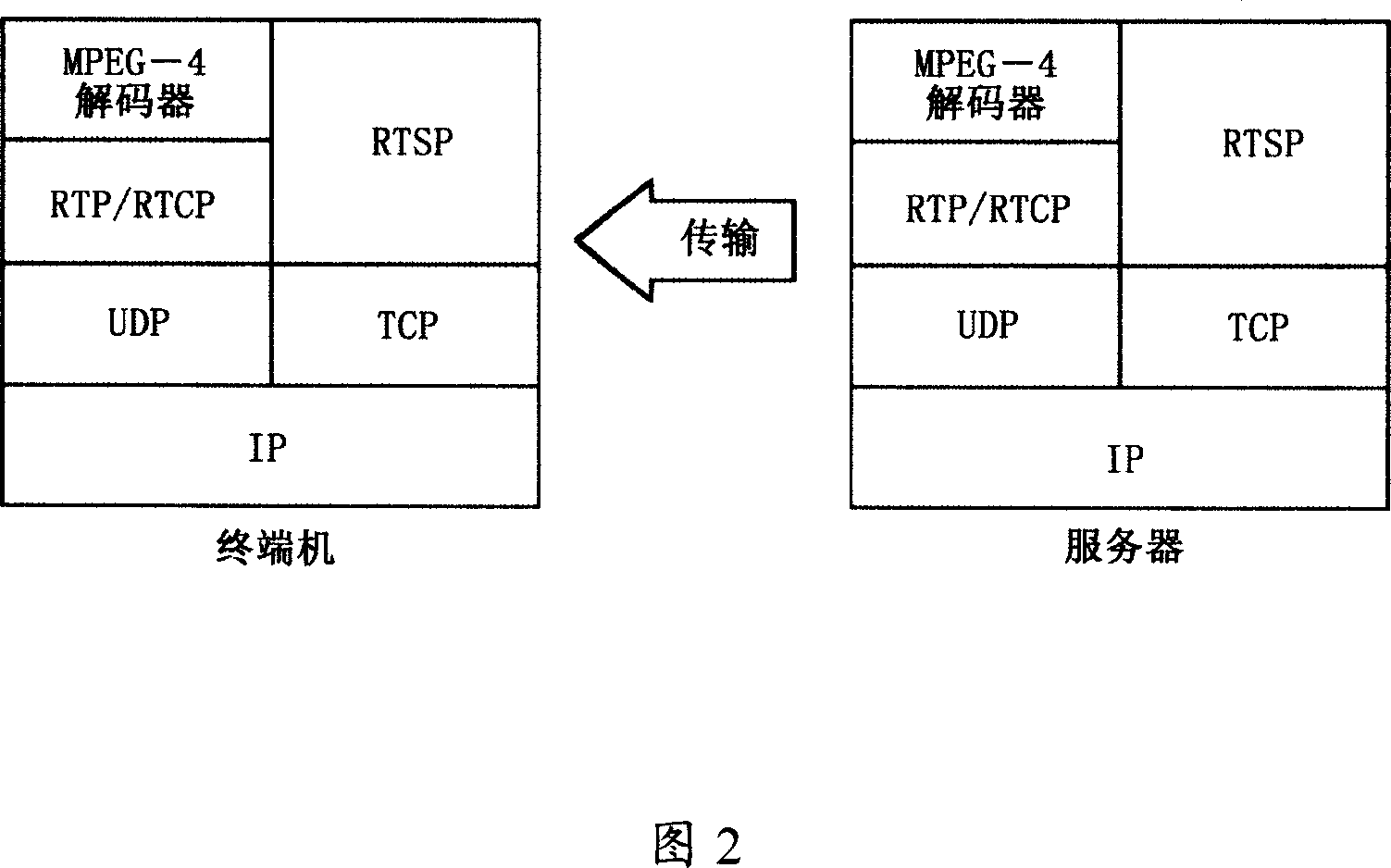 Frame rate regulating method in accordance with packet loss ratio