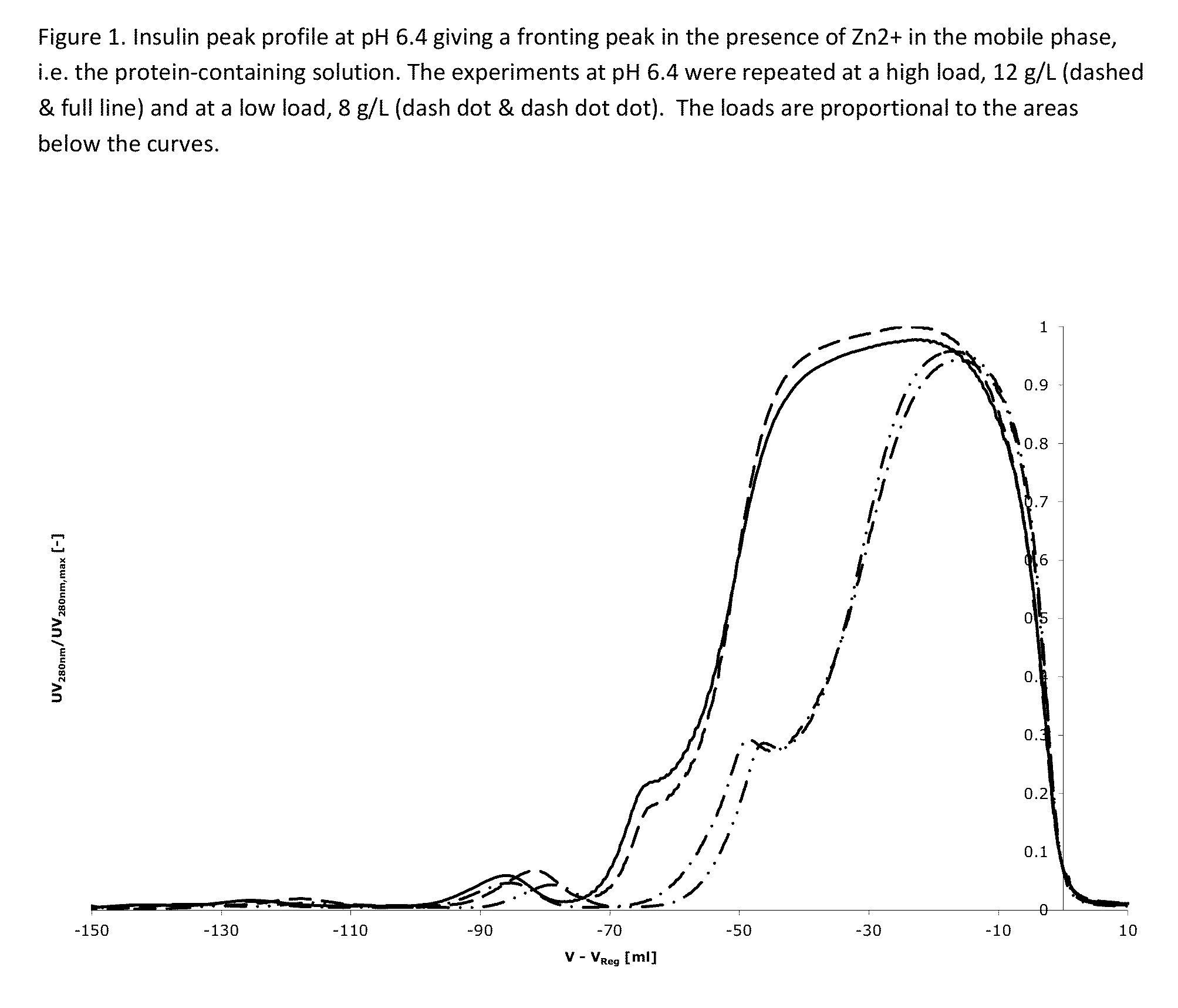 Purification of insulin