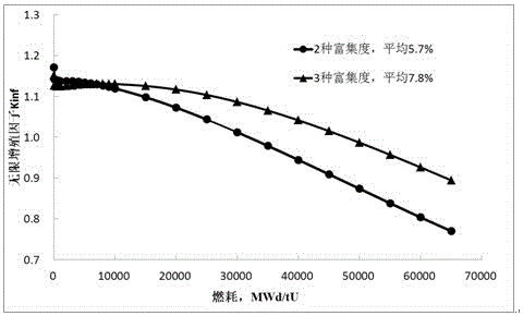 A supercritical water reactor fuel assembly and core