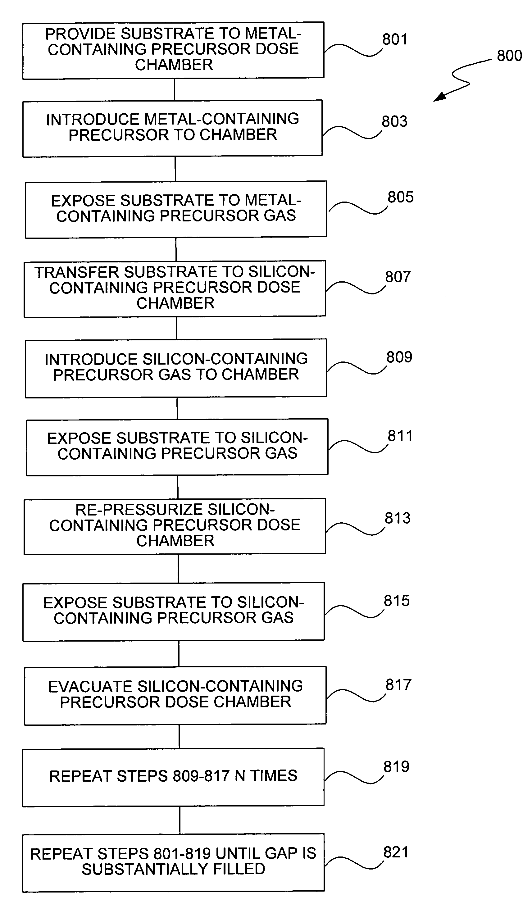 Optimal operation of conformal silica deposition reactors