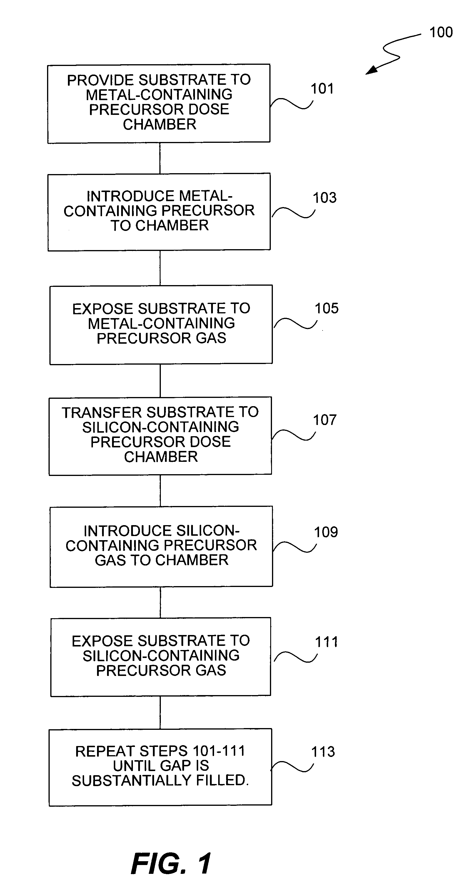 Optimal operation of conformal silica deposition reactors