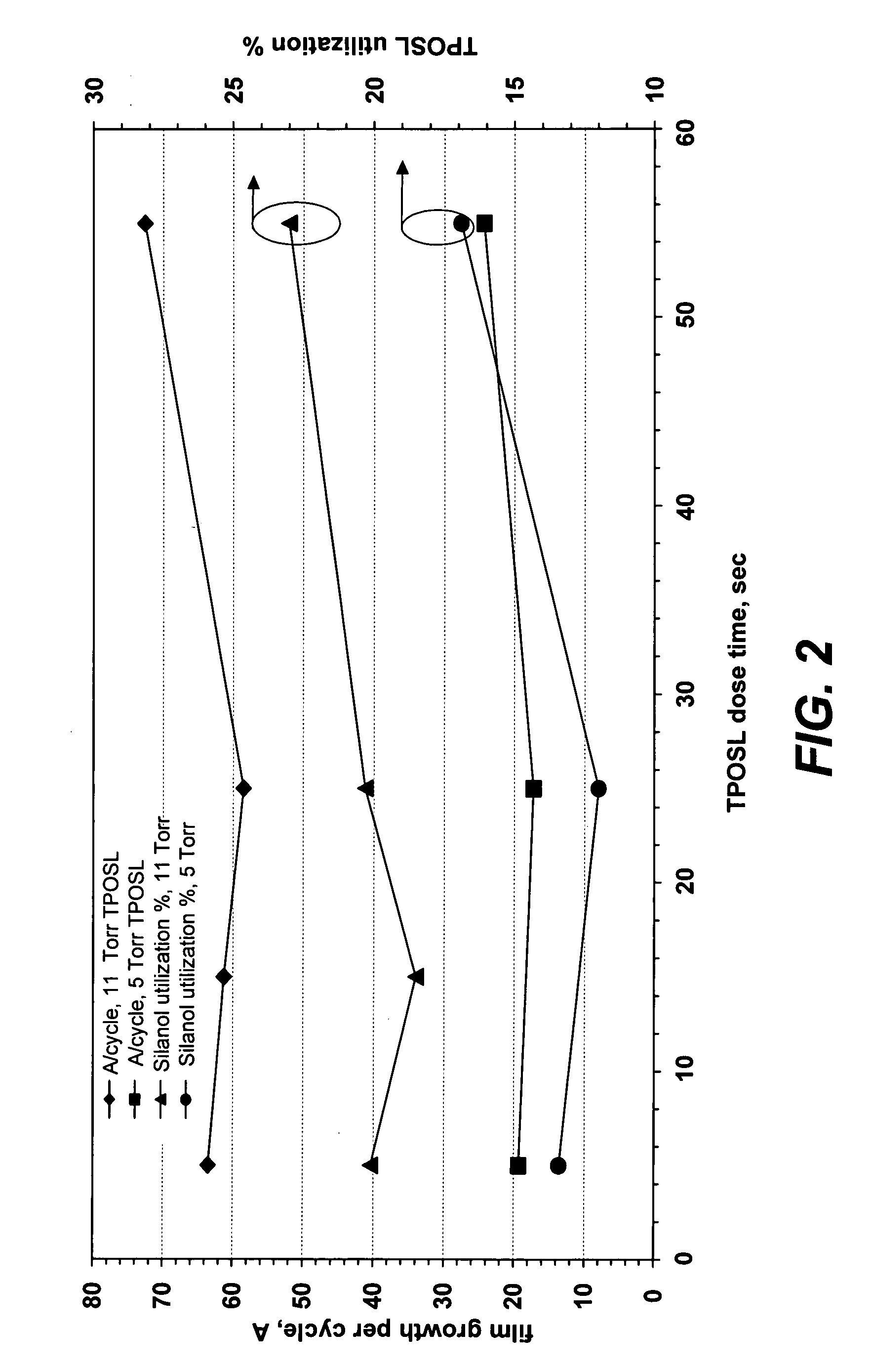 Optimal operation of conformal silica deposition reactors