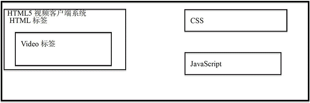 A video playback system developed based on html5 and its video playback method