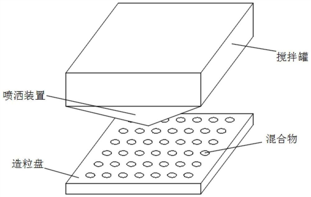 Granular boron fertilizer and preparation method thereof