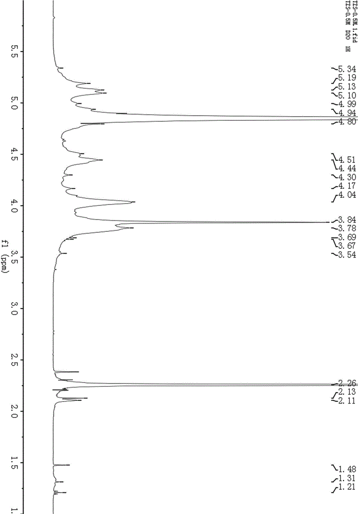 Radix pseudostellariae homogeneous polysaccharide for promoting insulin secretion of islet cells and use thereof