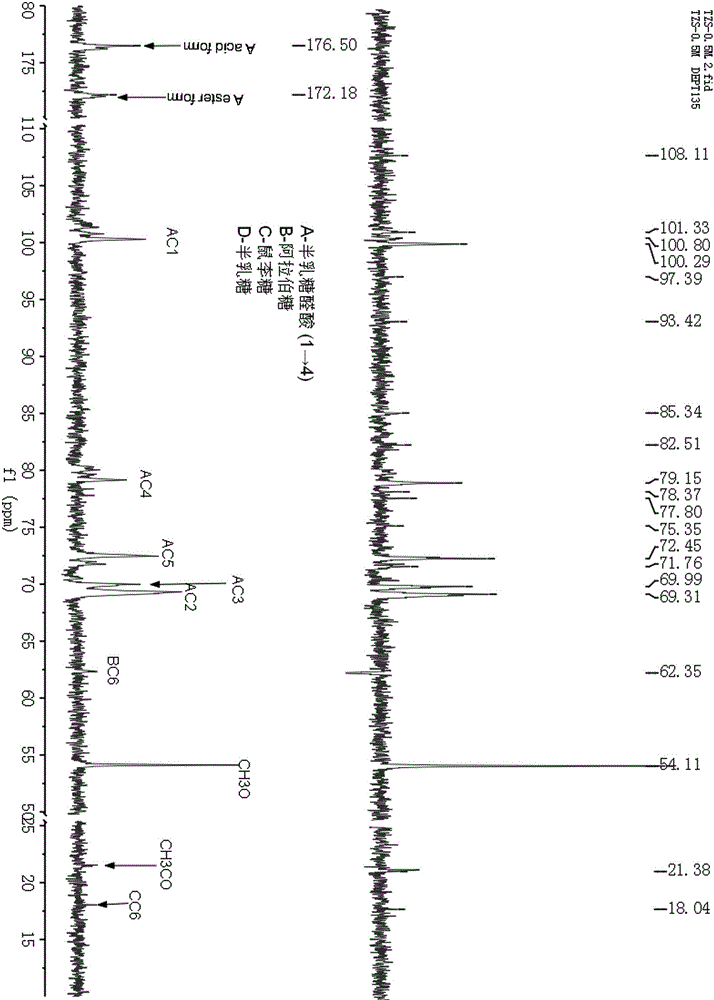 Radix pseudostellariae homogeneous polysaccharide for promoting insulin secretion of islet cells and use thereof