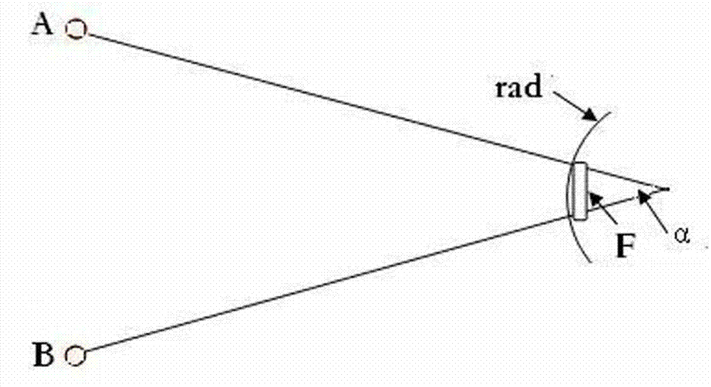 Digital sextant