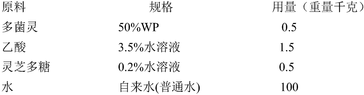 Liquid agent for preventing and controlling wilt diseases, preparation method and use thereof