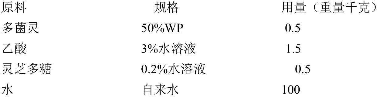 Liquid agent for preventing and controlling wilt diseases, preparation method and use thereof