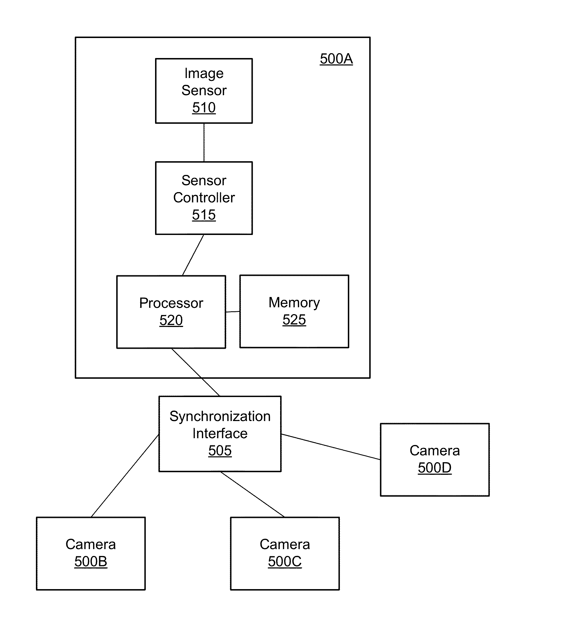 Image Taping in a Multi-Camera Array