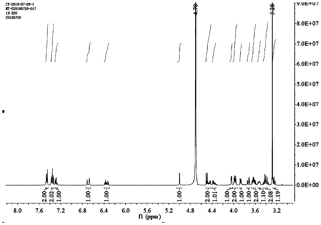 Synthetic method of rhodiola rosea active ingredient rosavin or rosarin