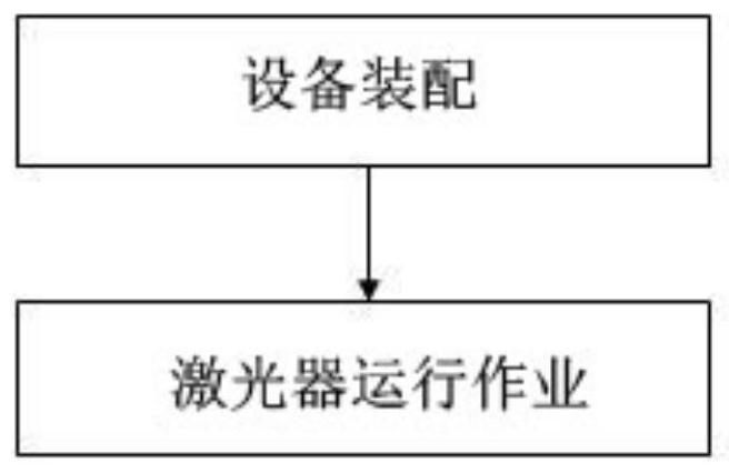 A ring nozzle for laser and its application method