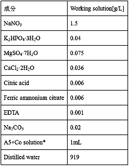 Method and device for treating flue gas containing nitrogen oxides