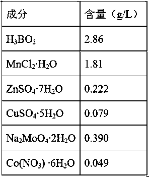 Method and device for treating flue gas containing nitrogen oxides