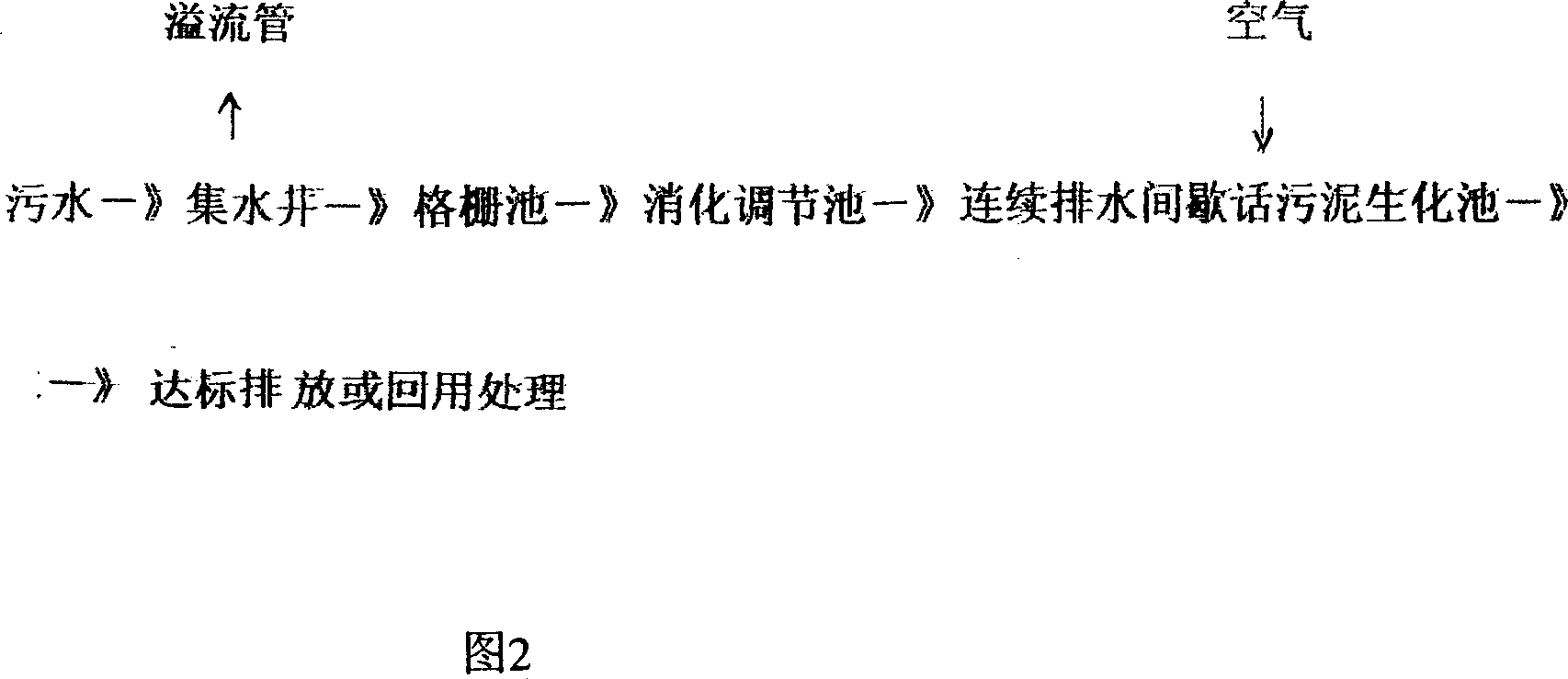 Activated sludge method processing technique at sewage continuous drainage interval