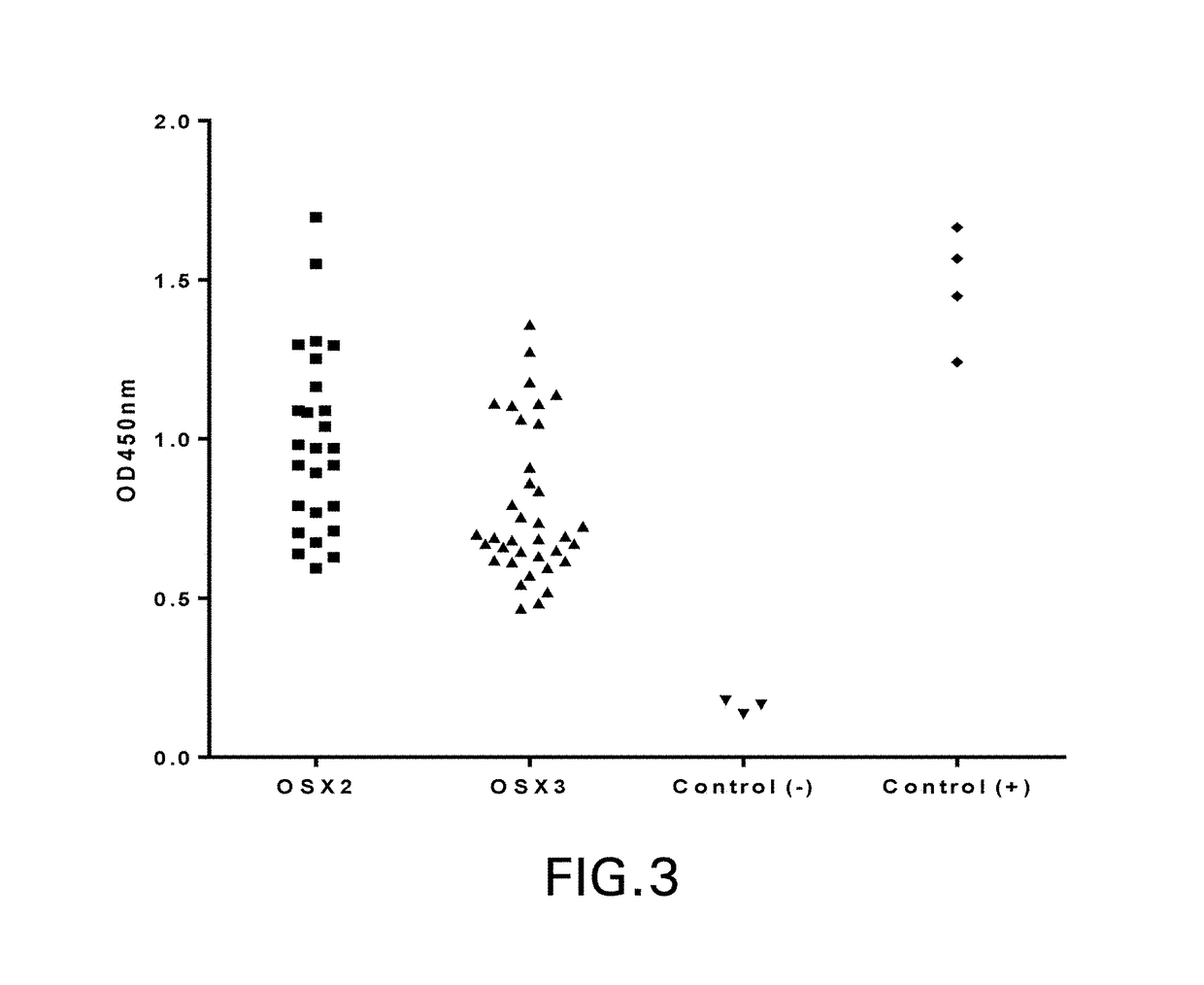 TfR SELECTIVE BINDING COMPOUNDS AND RELATED METHODS