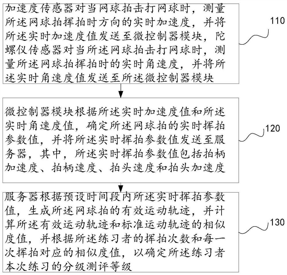 Intelligent tennis racket teaching auxiliary system and method and tennis racket