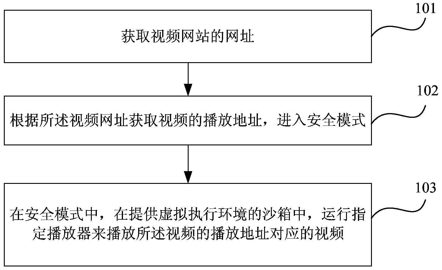 Method and device for achieving safe video play