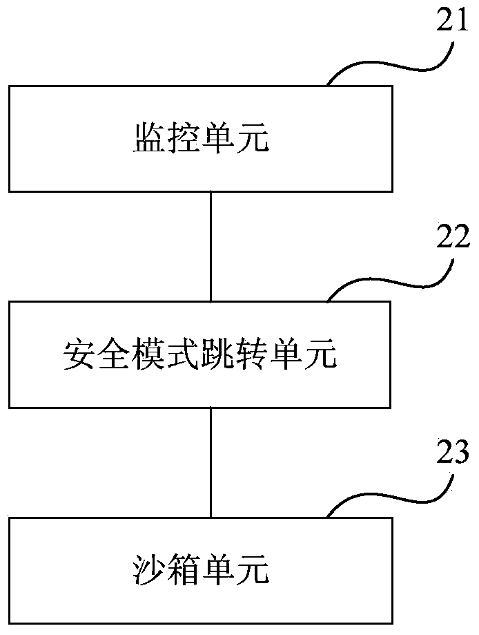 Method and device for achieving safe video play