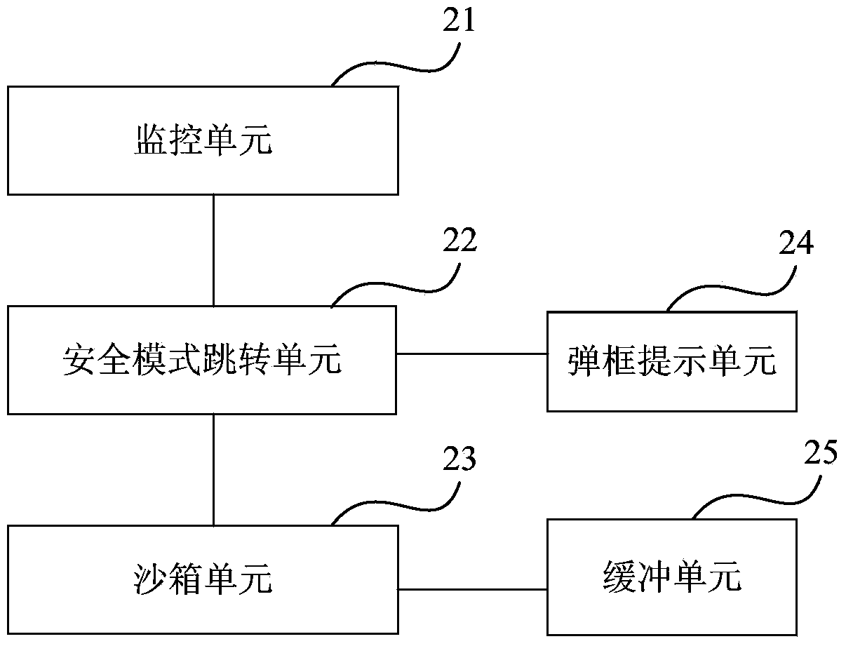 Method and device for achieving safe video play