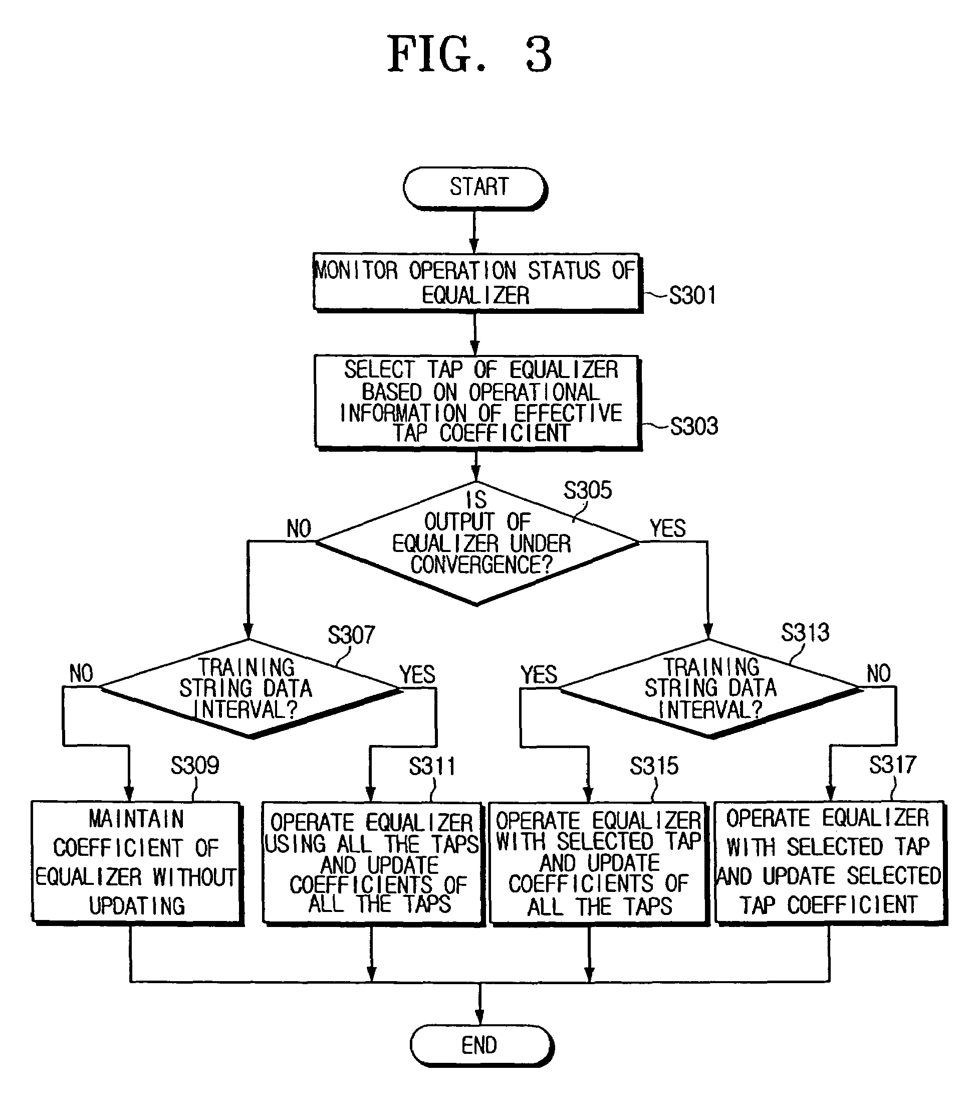 Method and apparatus to control operation of an equalizer