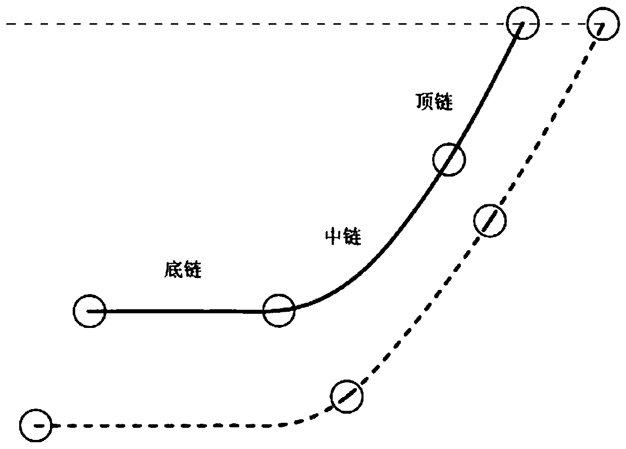 A simulation method of mooring power truncation based on energy spectrum