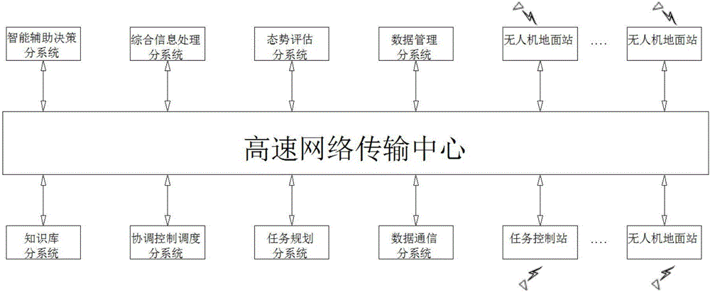 Multi-fighter-coordinated operation command and control system