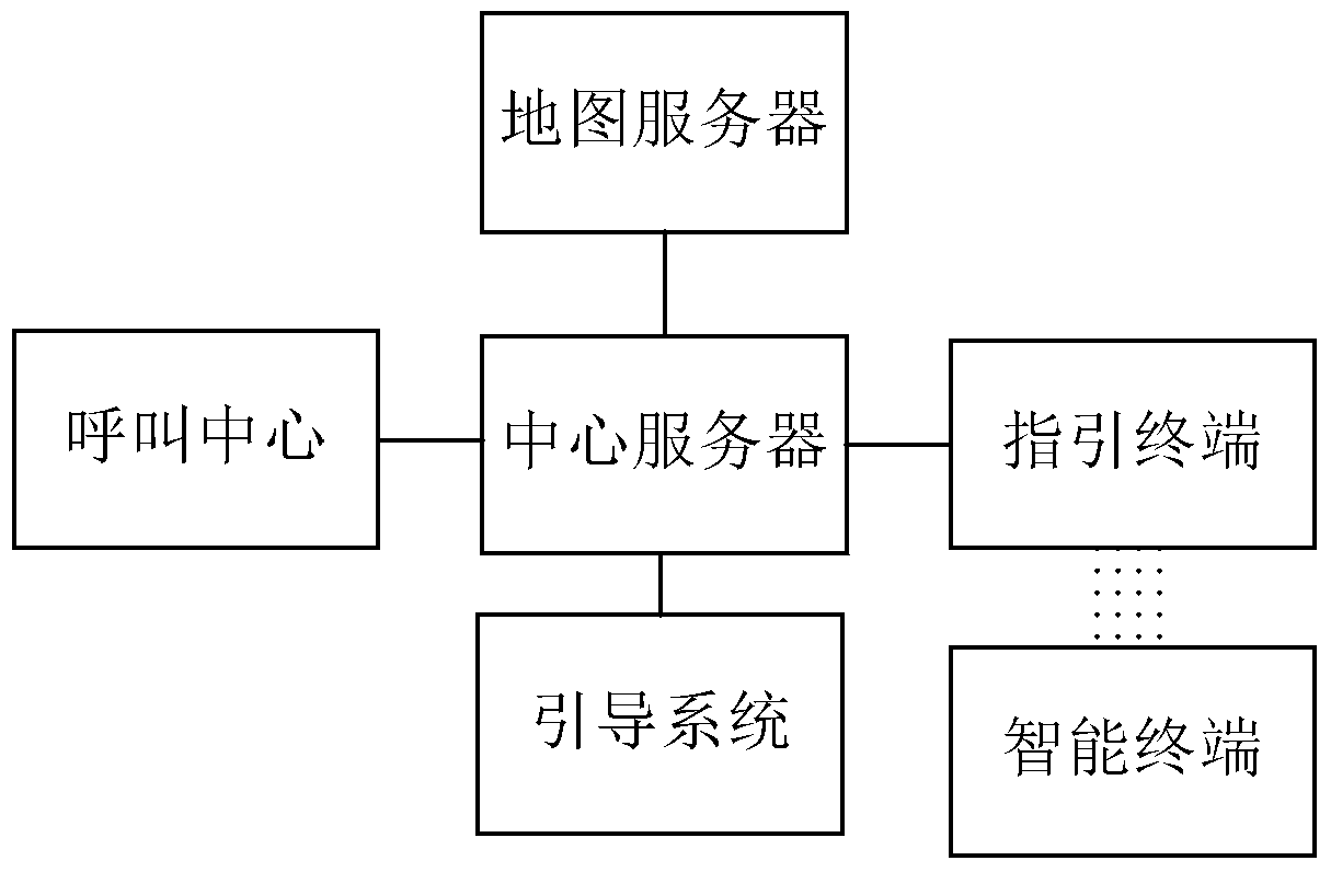 5D guidance system and method for smart tourism