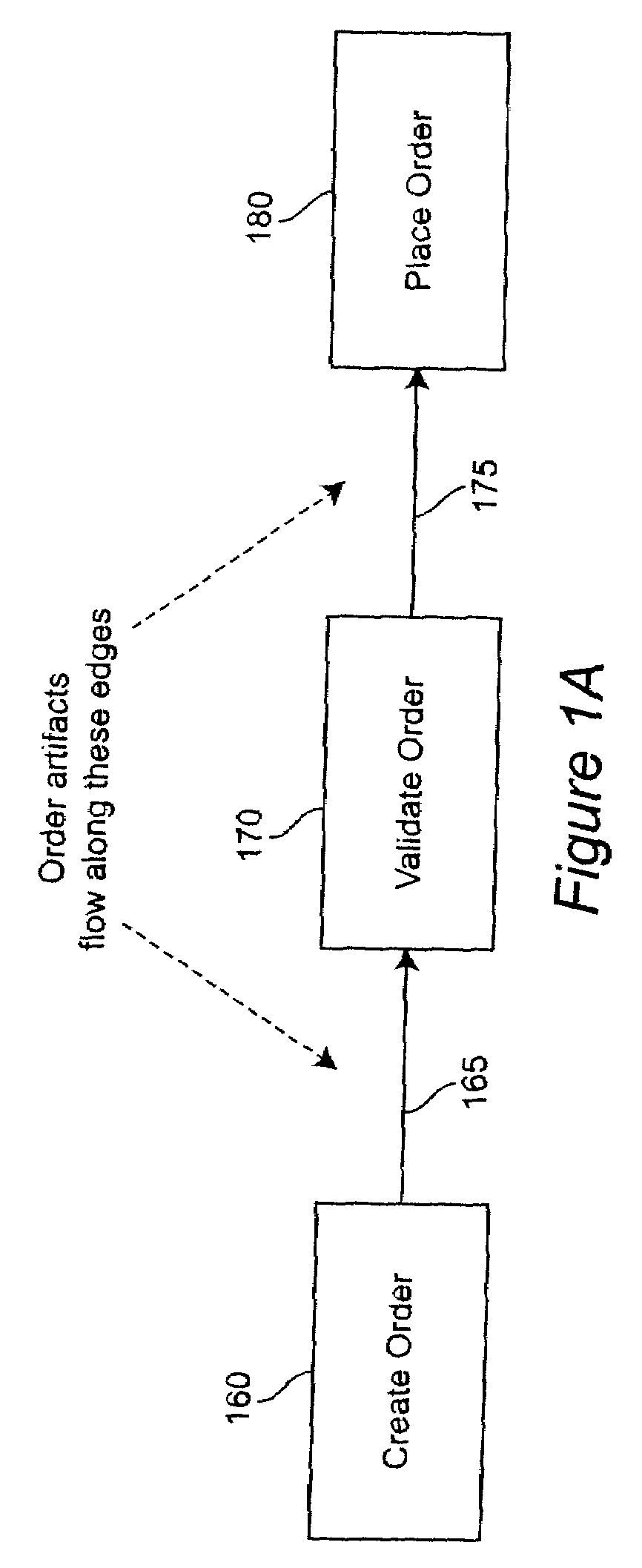 Method and system of using anrtifacts to identify elements of a component business model