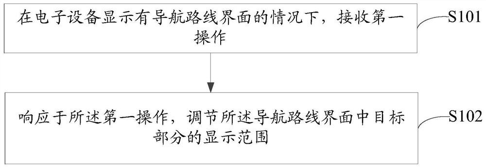 Route map display method and device and electronic equipment