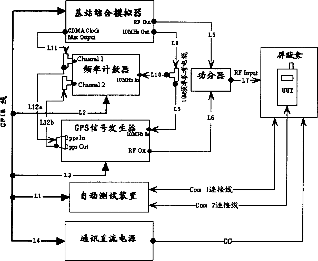 GPS receiver testing system of communication network mobile platform and testing method thereof