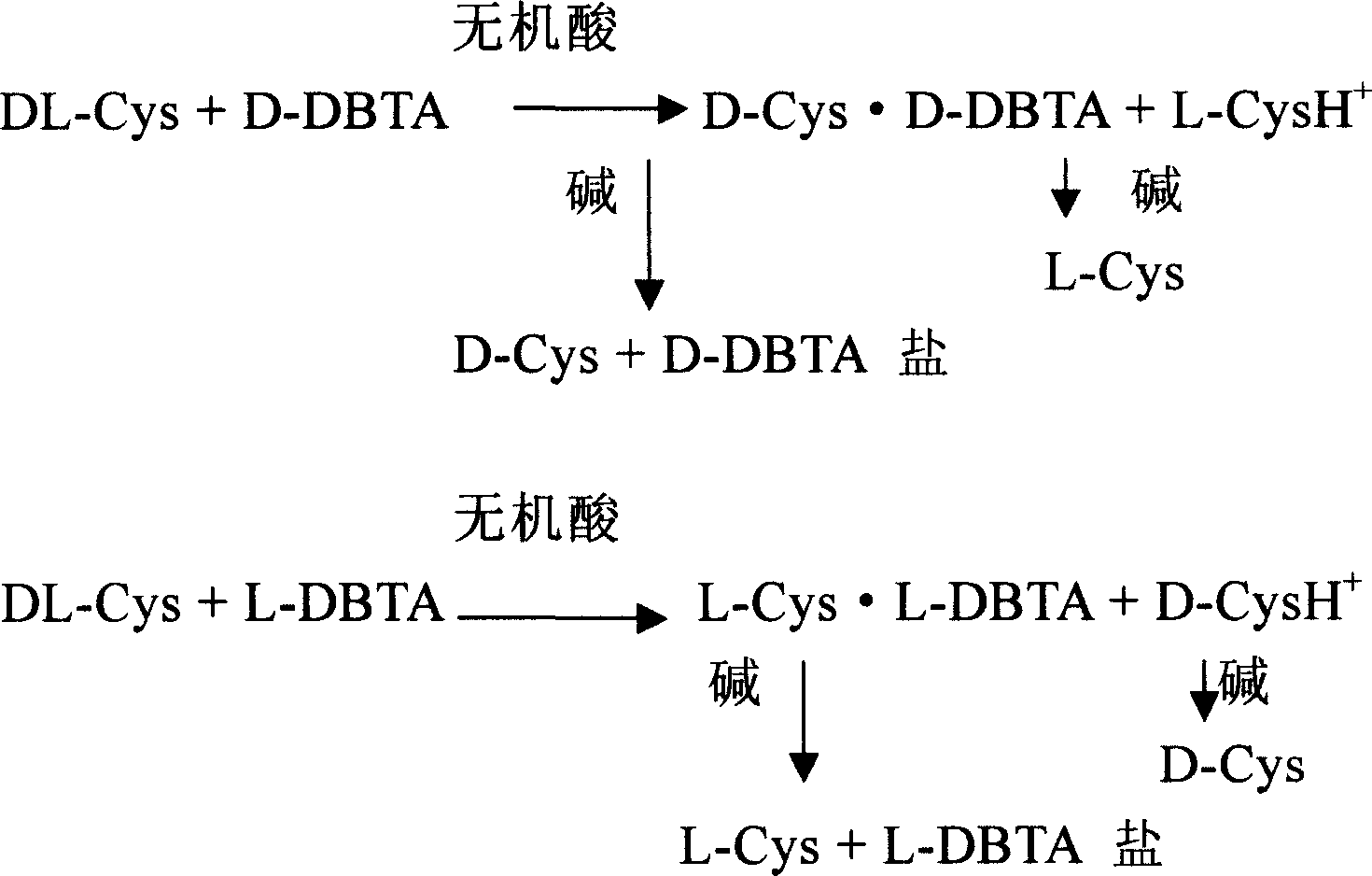 Method for preparing levocysteine and dextral cysteine using chemical resolution method