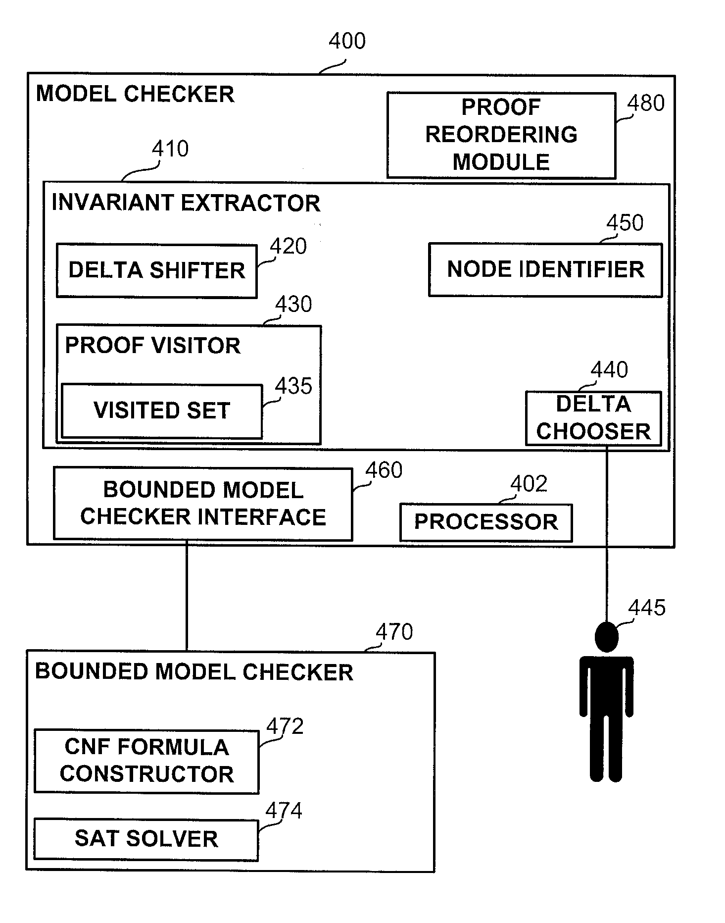 Utilizing an unsat proof for model checking