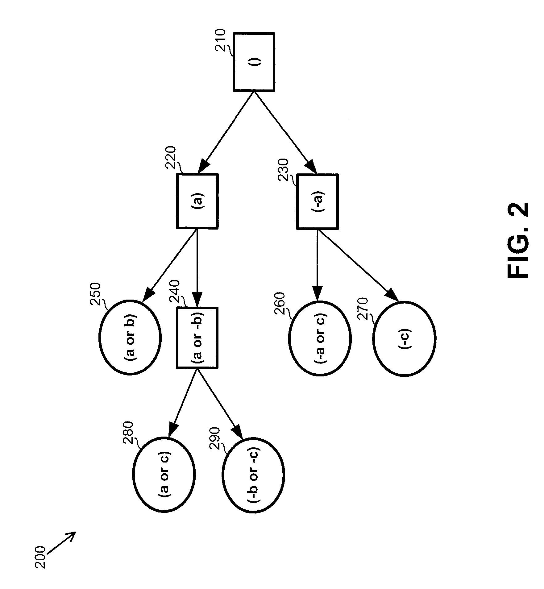 Utilizing an unsat proof for model checking